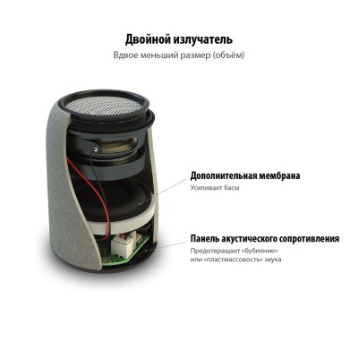 Беспроводная колонка, покрытие имитирующее камень, черная